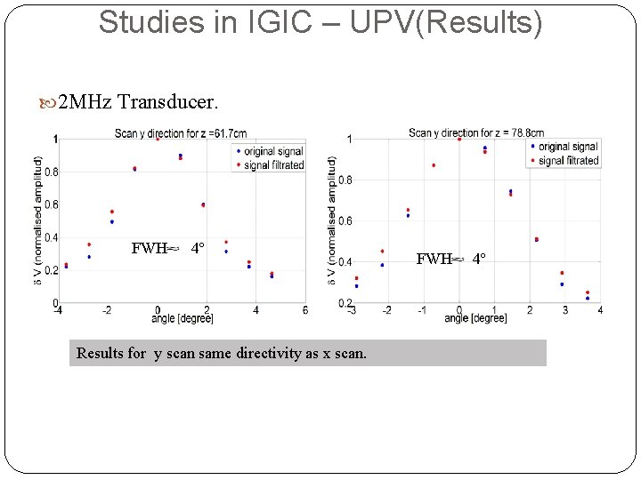 Studies in IGIC – UPV(Results) 2 MHz Transducer. FWH 4º Results for y scan