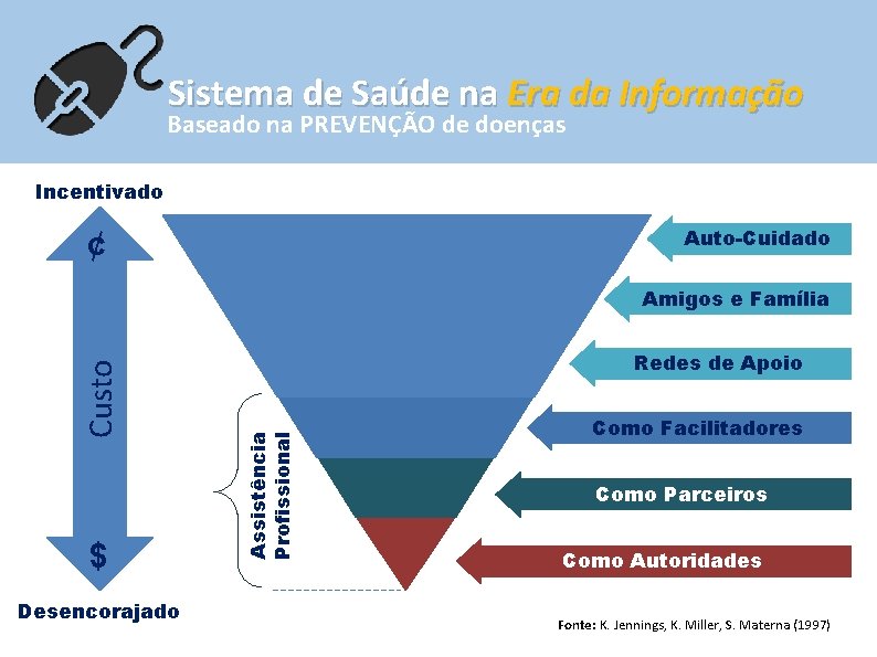 Sistema de Saúde na Era da Informação Baseado na PREVENÇÃO de doenças Incentivado Auto-Cuidado