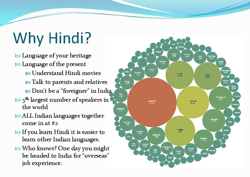 Why Hindi? Language of your heritage Language of the present Understand Hindi movies Talk