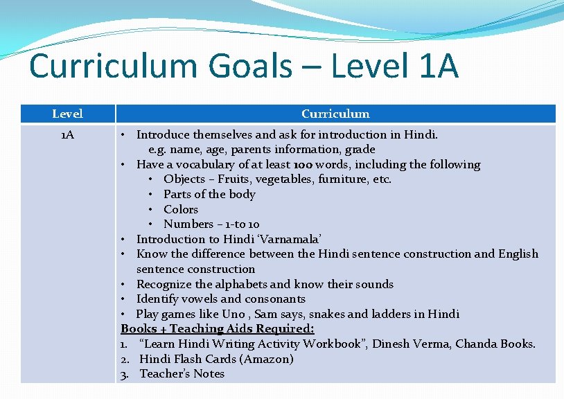 Curriculum Goals – Level 1 A Curriculum • Introduce themselves and ask for introduction