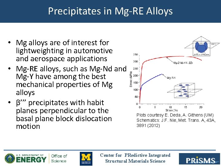 Precipitates in Mg-RE Alloys • Mg alloys are of interest for lightweighting in automotive