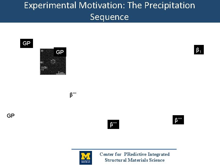 Experimental Motivation: The Precipitation Sequence GP β 1 GP β’’’ Center for PRedictive Integrated