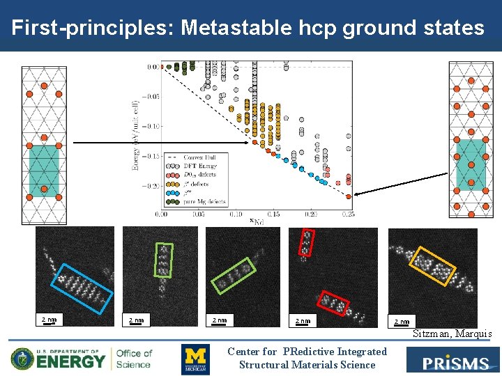 First-principles: Metastable hcp ground states 2 nm 2 nm Sitzman, Marquis Center for PRedictive