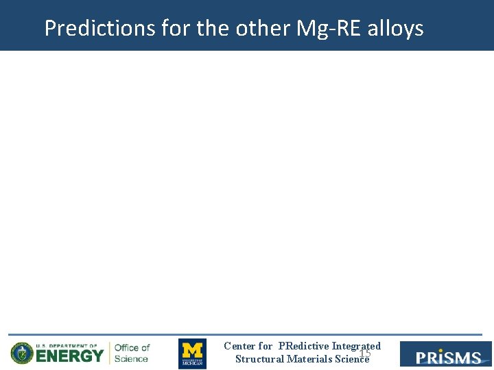 Predictions for the other Mg-RE alloys Center for PRedictive Integrated 15 Structural Materials Science