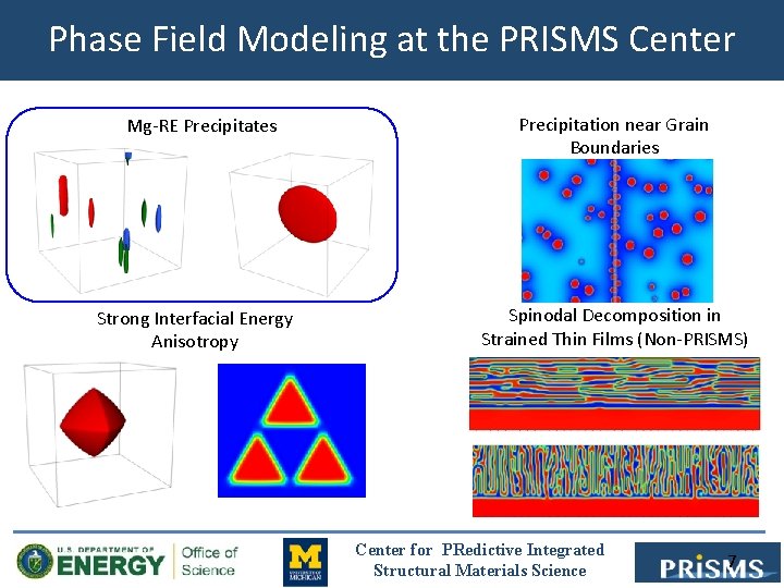 Phase Field Modeling at the PRISMS Center Mg-RE Precipitates Precipitation near Grain Boundaries Strong