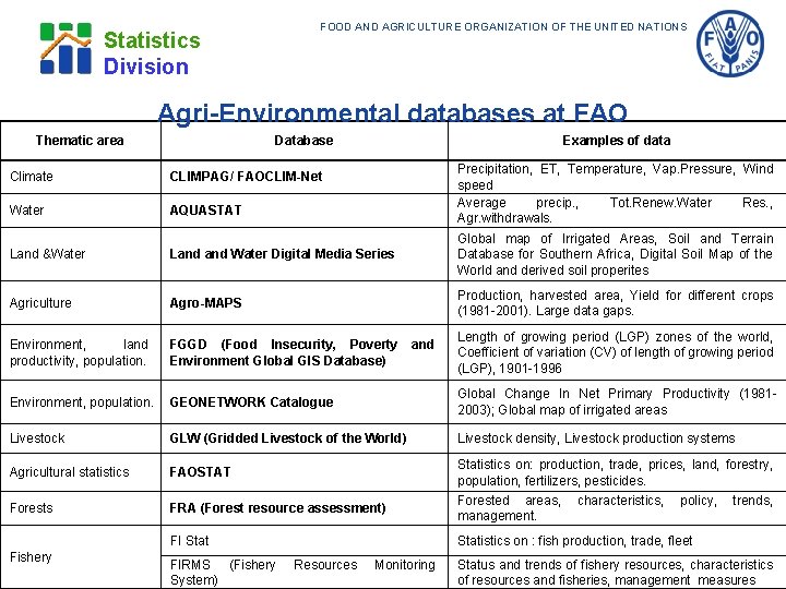 Statistics Division FOOD AND AGRICULTURE ORGANIZATION OF THE