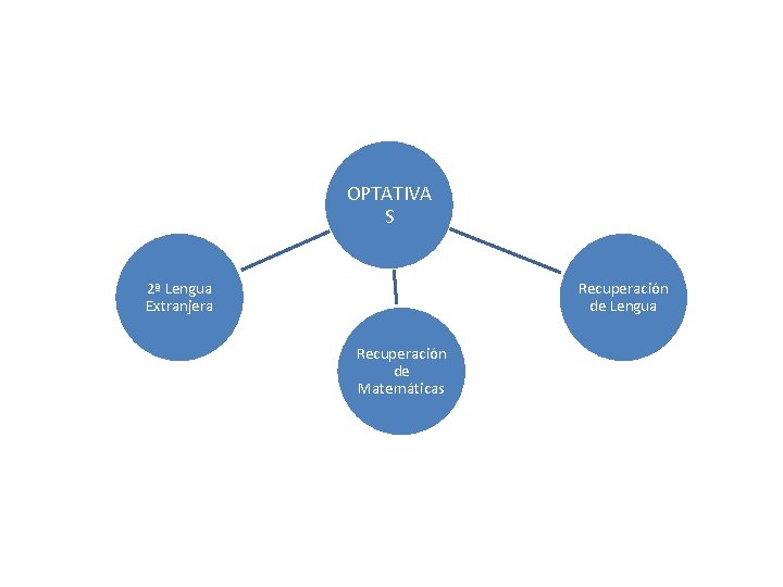 OPTATIVA S 2ª Lengua Extranjera Recuperación de Lengua Recuperación de Matemáticas 