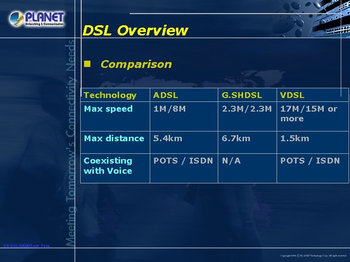 DSL Overview n Comparison SG-DSL-030905. ppt Page Technology ADSL G. SHDSL VDSL Max speed