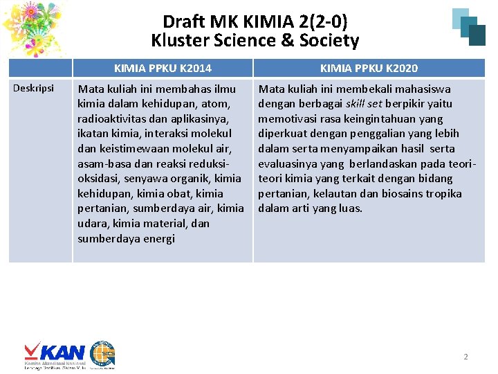 Draft MK KIMIA 2(2 -0) Kluster Science & Society Deskripsi KIMIA PPKU K 2014