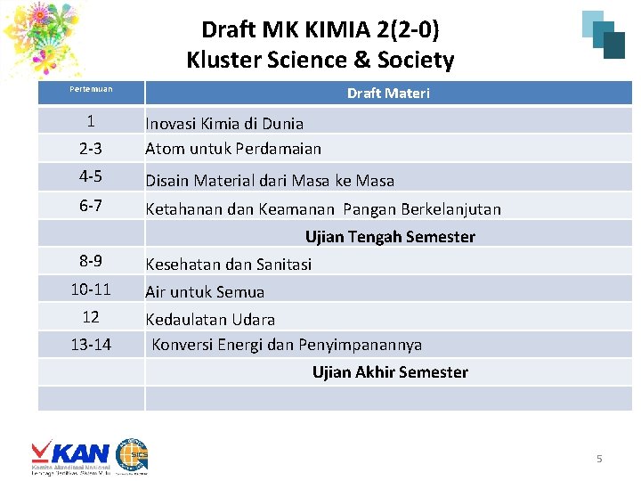 Draft MK KIMIA 2(2 -0) Kluster Science & Society Draft Materi Pertemuan 1 2