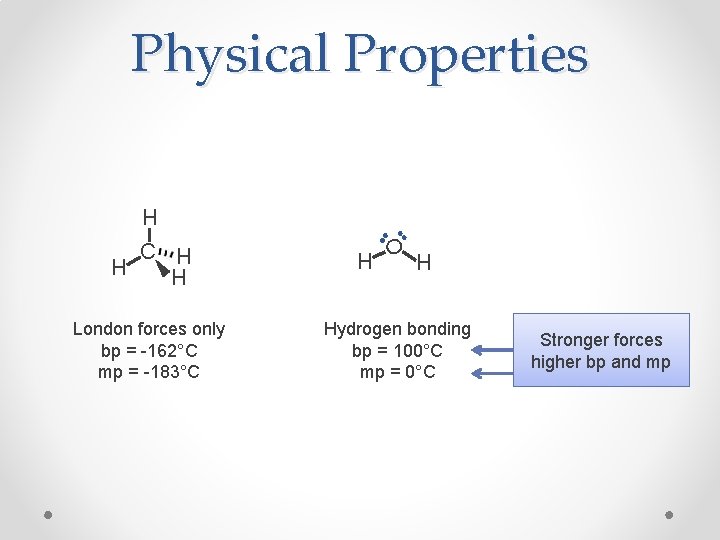 Physical Properties C H H H London forces only bp = -162°C mp =