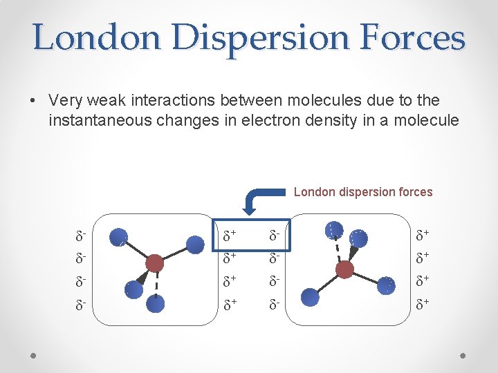 London Dispersion Forces • Very weak interactions between molecules due to the instantaneous changes