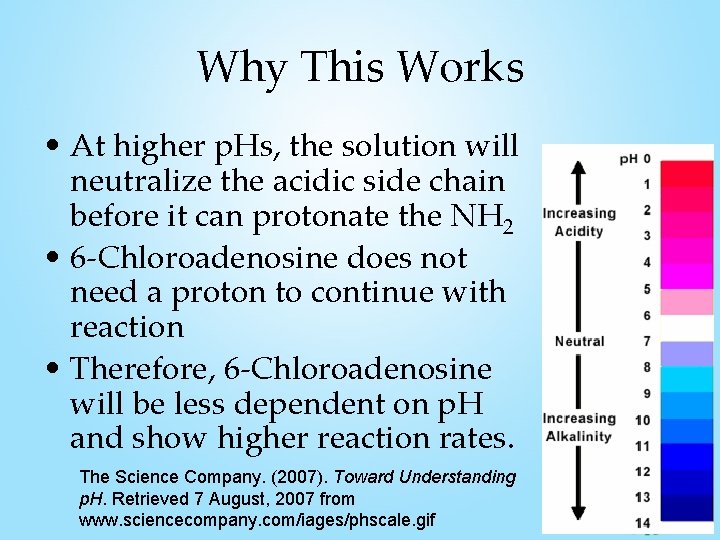 Why This Works • At higher p. Hs, the solution will neutralize the acidic