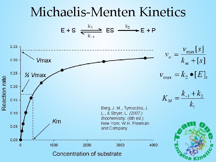 Michaelis-Menten Kinetics Berg, J. M. , Tymoczko, J. L. , & Stryer, L. (2007.