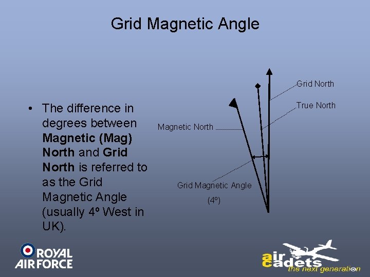 Grid Magnetic Angle Grid North • The difference in degrees between Magnetic (Mag) North