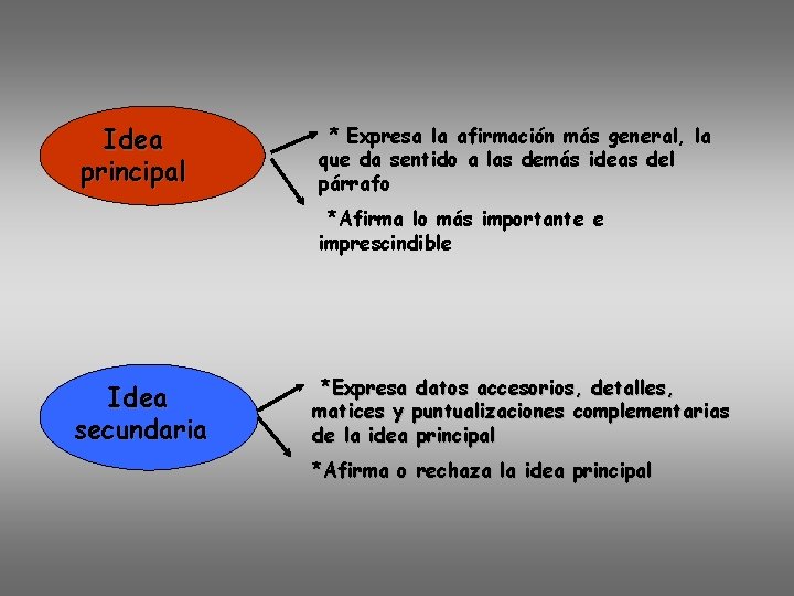 Idea principal * Expresa la afirmación más general, la que da sentido a las