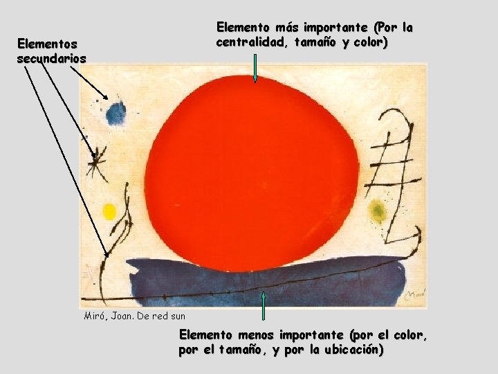 Elemento más importante (Por la centralidad, tamaño y color) Elementos secundarios Miró, Joan. De