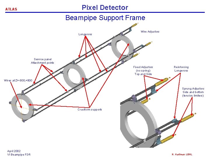 Pixel Detector Beampipe Support Frame ATLAS Longerons Wire Adjustors Service panel Attachment points Fixed