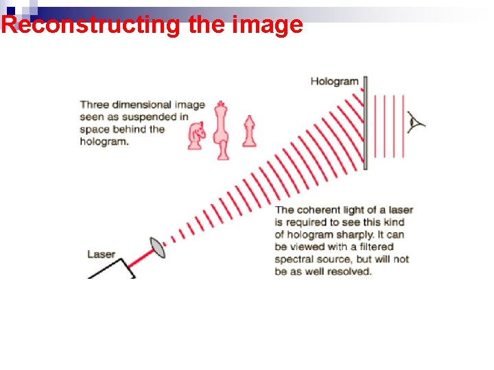 Reconstructing the image 