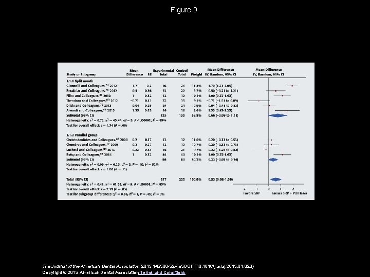 Figure 9 The Journal of the American Dental Association 2015 146508 -524. e 5