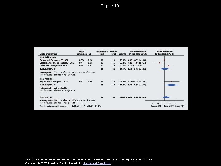 Figure 10 The Journal of the American Dental Association 2015 146508 -524. e 5