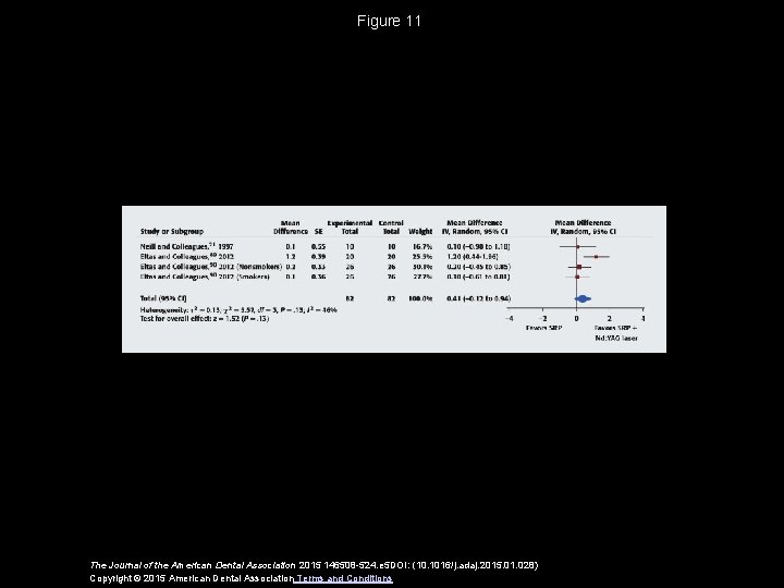 Figure 11 The Journal of the American Dental Association 2015 146508 -524. e 5