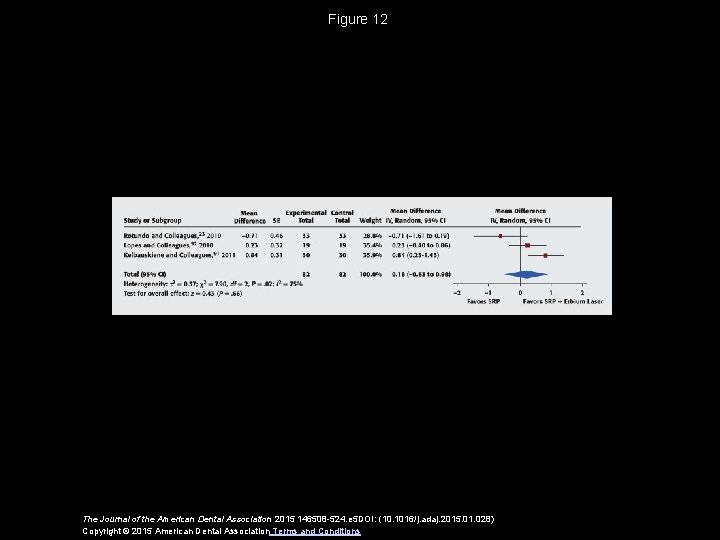 Figure 12 The Journal of the American Dental Association 2015 146508 -524. e 5