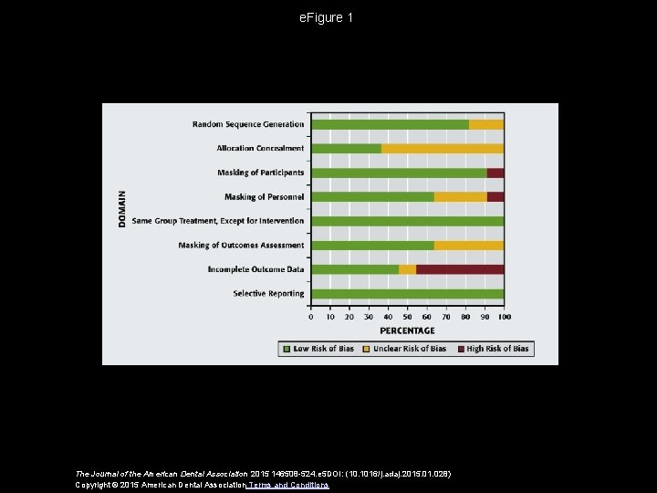 e. Figure 1 The Journal of the American Dental Association 2015 146508 -524. e