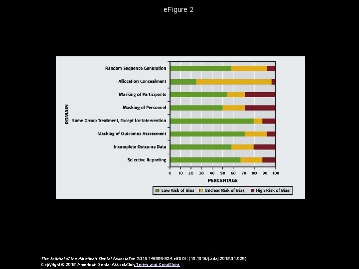 e. Figure 2 The Journal of the American Dental Association 2015 146508 -524. e