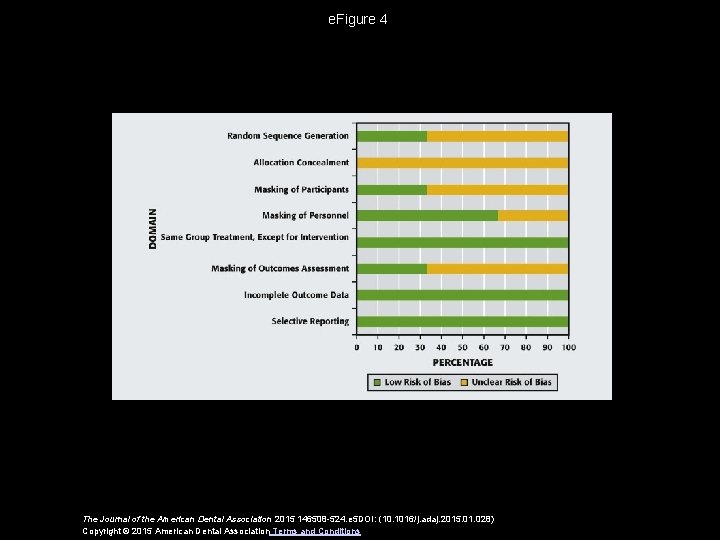 e. Figure 4 The Journal of the American Dental Association 2015 146508 -524. e