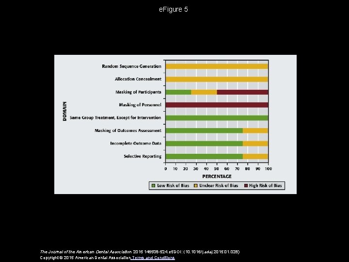 e. Figure 5 The Journal of the American Dental Association 2015 146508 -524. e