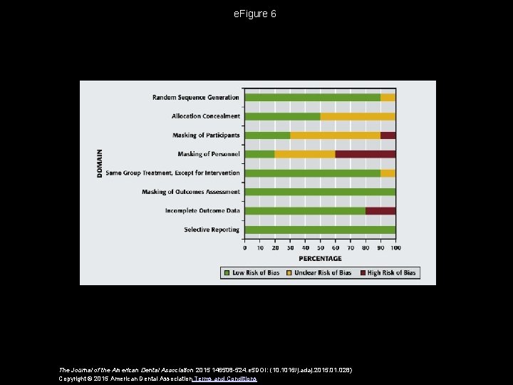 e. Figure 6 The Journal of the American Dental Association 2015 146508 -524. e