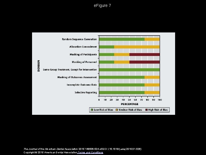 e. Figure 7 The Journal of the American Dental Association 2015 146508 -524. e