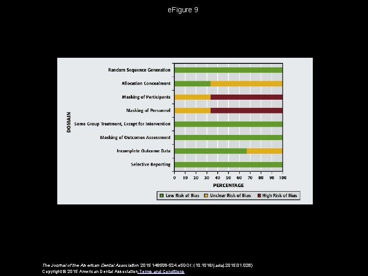 e. Figure 9 The Journal of the American Dental Association 2015 146508 -524. e