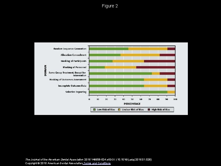 Figure 2 The Journal of the American Dental Association 2015 146508 -524. e 5