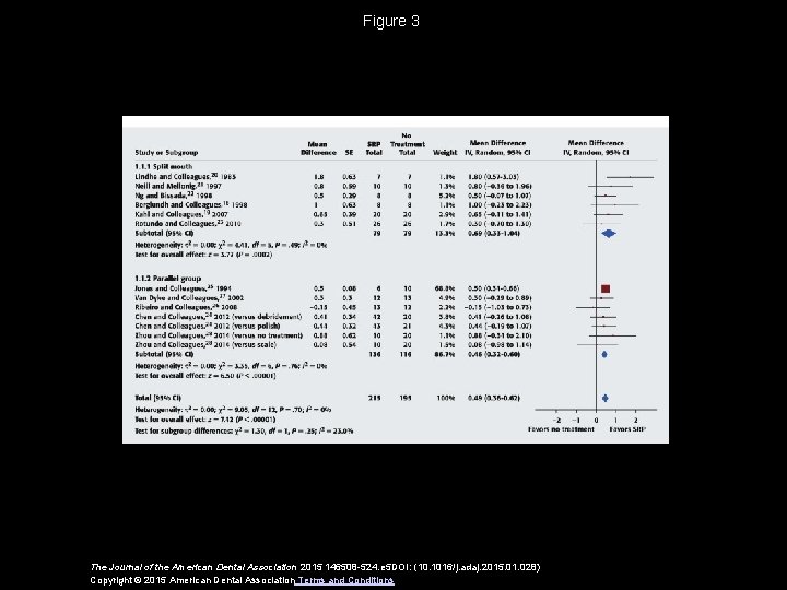 Figure 3 The Journal of the American Dental Association 2015 146508 -524. e 5