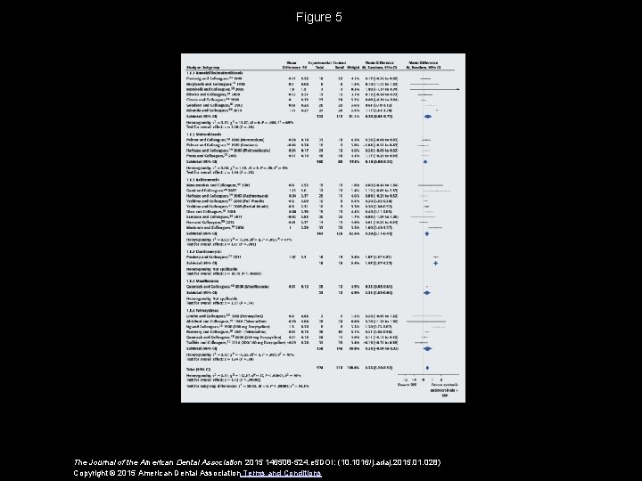 Figure 5 The Journal of the American Dental Association 2015 146508 -524. e 5