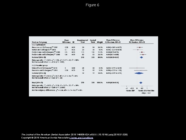 Figure 6 The Journal of the American Dental Association 2015 146508 -524. e 5