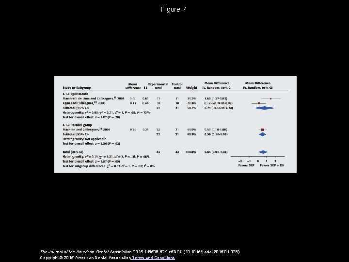 Figure 7 The Journal of the American Dental Association 2015 146508 -524. e 5