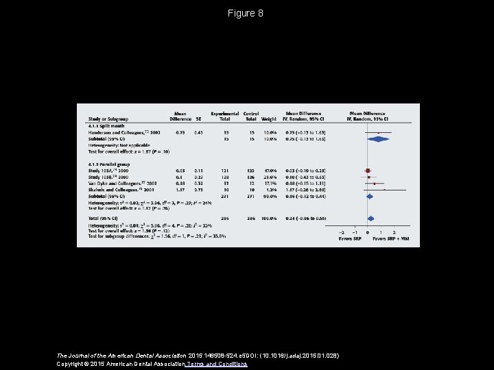 Figure 8 The Journal of the American Dental Association 2015 146508 -524. e 5