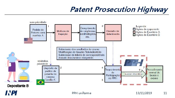 Patent Prosecution Highway Depositante B PPH uniforme 13/11/2019 11 