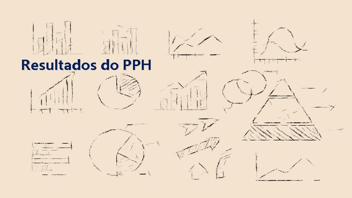 Resultados do PPH 