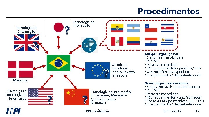 Procedimentos ? Tecnologia da Informação Tecnologia da informação ? ? Mecânica Óleo e gás