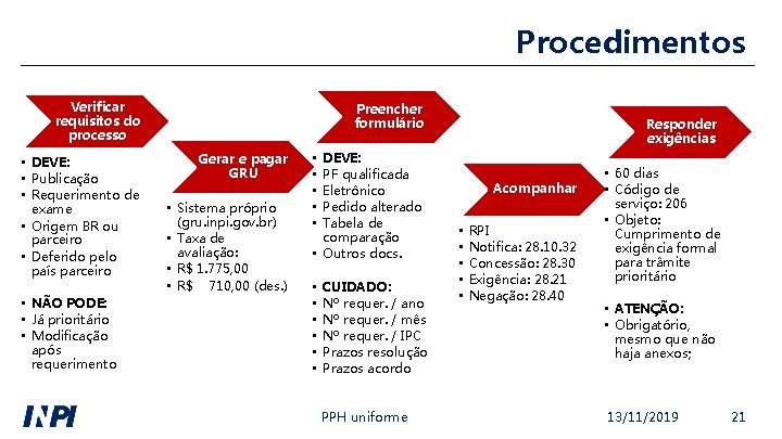 Procedimentos Verificar requisitos do processo • DEVE: • Publicação • Requerimento de exame •