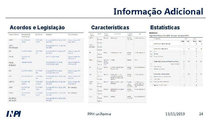 Informação Adicional Acordos e Legislação Características PPH uniforme Estatísticas 13/11/2019 24 