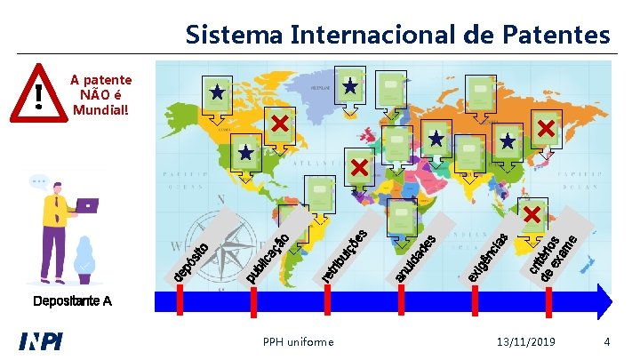 Sistema Internacional de Patentes cr de itéri ex os am e ias igê ex