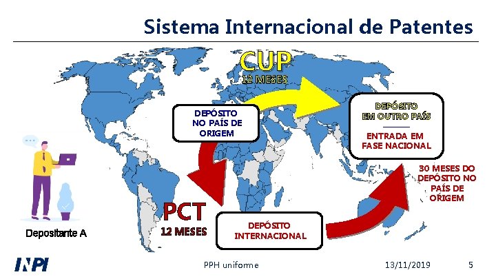 Sistema Internacional de Patentes CUP 12 MESES DEPÓSITO NO PAÍS DE ORIGEM PCT Depositante