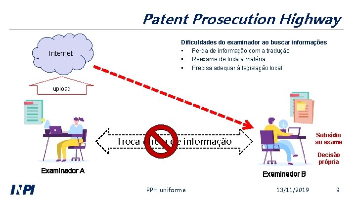 Patent Prosecution Highway Internet Dificuldades do examinador ao buscar informações • Perda de informação