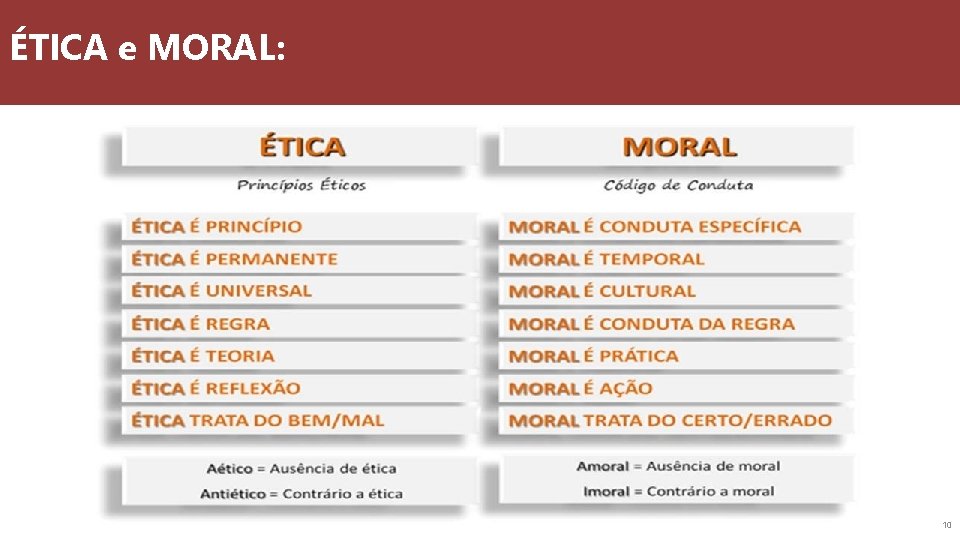 ÉTICA e MORAL: 10 