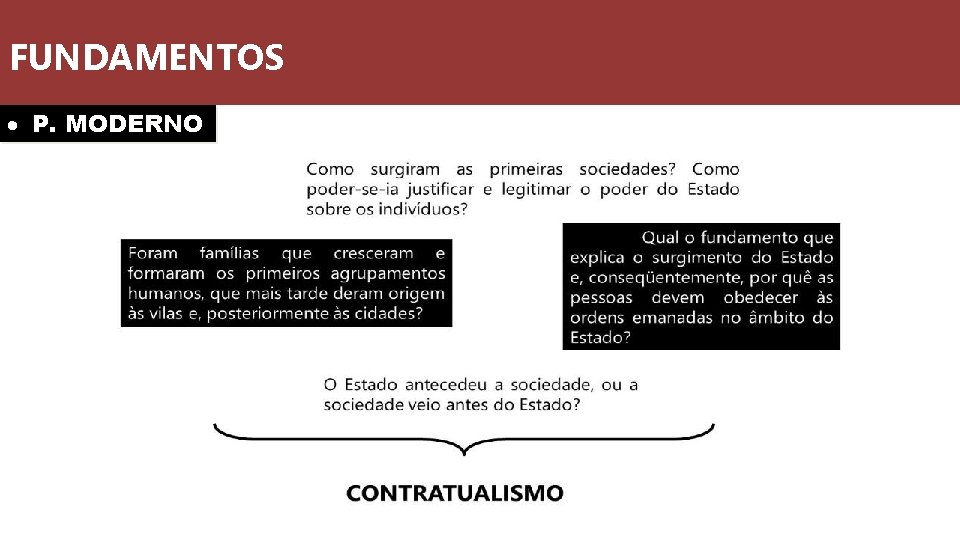 FUNDAMENTOS P. MODERNO 